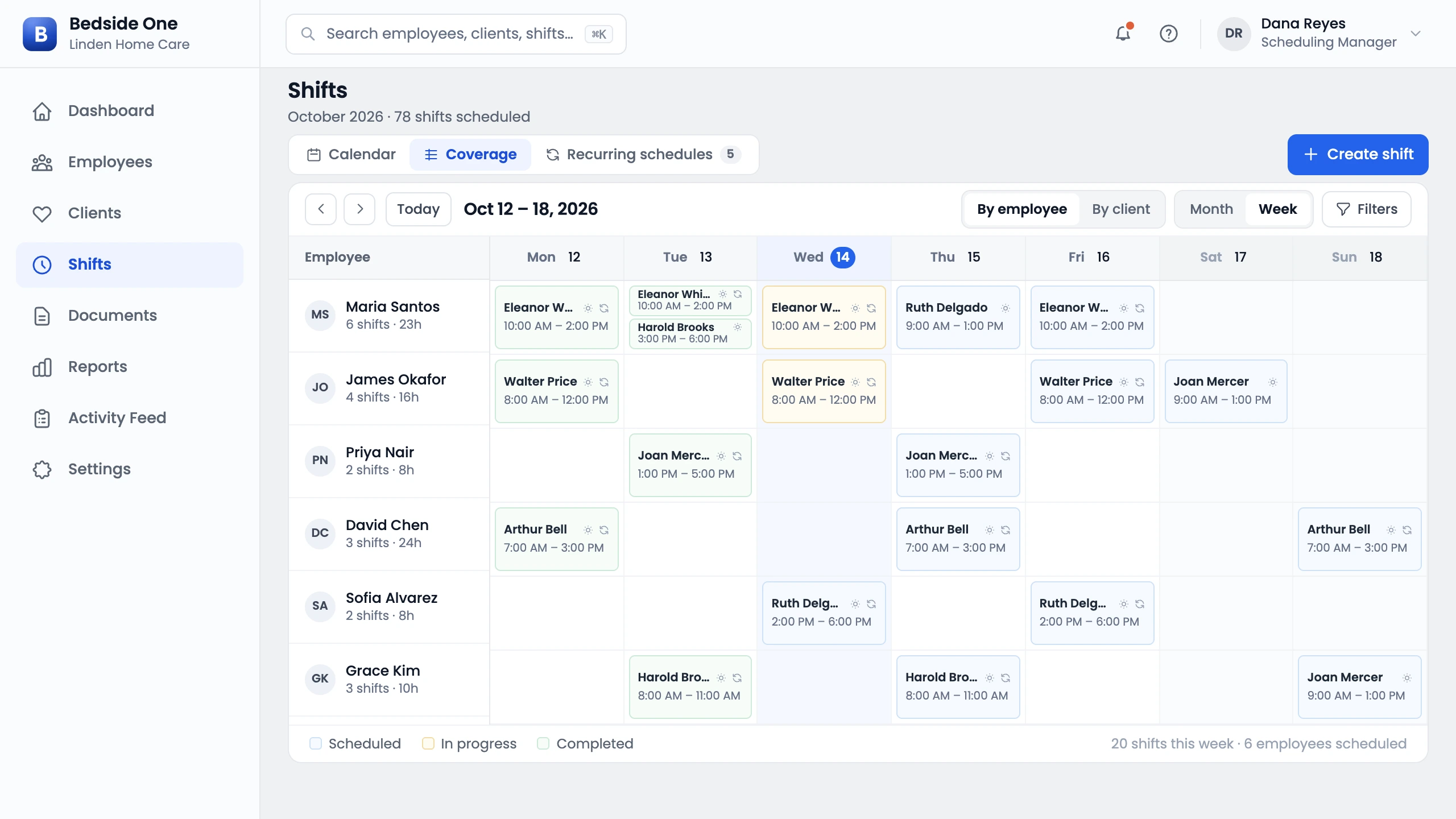 Bedside Admin showing a week of shift coverage, with each caregiver's scheduled client visits